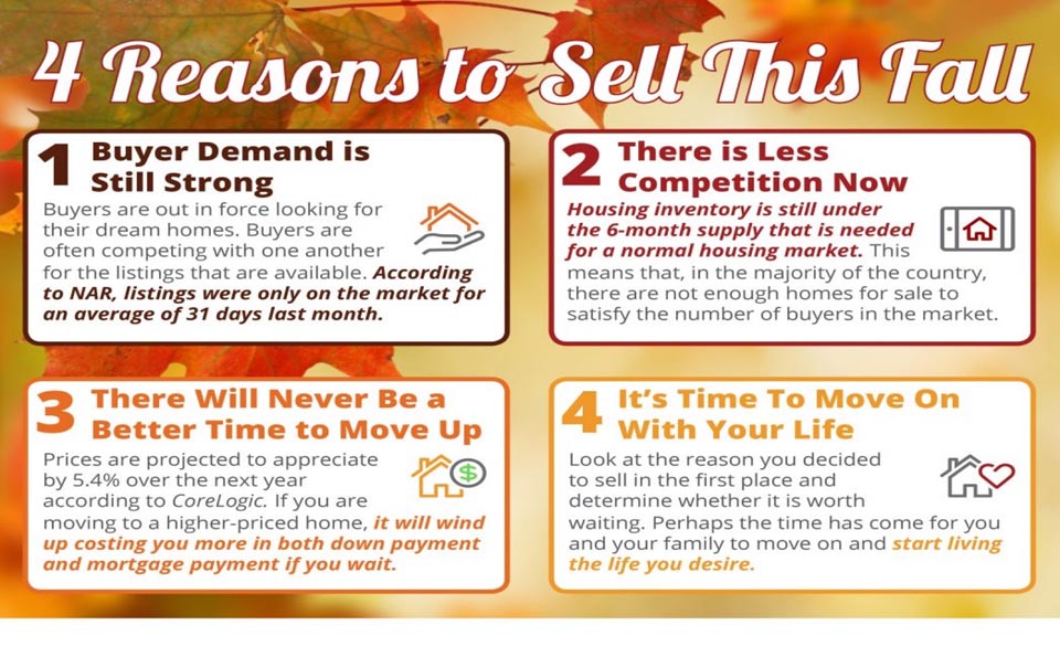 You are currently viewing 4 Reasons To Sell This Fall!